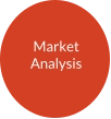 Market Analysis